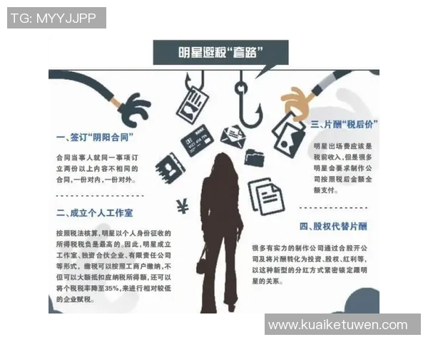 揭秘足球球星巧用海外账户与代言合同合法避税的隐秘操作 揭秘足球球星巧用海外账户与代言合同合法避税的隐秘操作